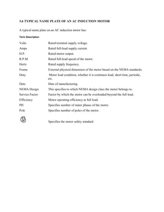 3.6 TYPICAL NAME PLATE OF AN AC INDUCTION MOTOR

A typical name plate on an AC induction motor has:

Term Description

Volts                Rated terminal supply voltage.
Amps                 Rated full-load supply current.
H.P.                 Rated motor output.
R.P.M                Rated full-load speed of the motor.
Hertz                Rated supply frequency.
Frame                External physical dimension of the motor based on the NEMA standards.
Duty                  Motor load condition, whether it is continuos load, short time, periodic,
                     etc.
Date                 Date of manufacturing.
NEMA Design          This specifies to which NEMA design class the motor belongs to.
Service Factor       Factor by which the motor can be overloaded beyond the full load.
Efficiency           Motor operating efficiency at full load.
PH                   Specifies number of stator phases of the motor.
Pole                 Specifies number of poles of the motor.


                     Specifies the motor safety standard
 