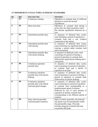 3.7 MOTOR DUTY CYCLE TYPES AS PER IEC STANDARDS

No.   Ref.    Duty Cycle Type               Description
1.    S1.     Continuous running            Operation at constant load of sufficient
                                            duration to reach the thermal
                                            Equilibrium.
2.    S2.     Short-time duty               Operation at constant load during a
                                            given time less than required to reach
                                            the thermal equilibrium followed by a
                                            rest.
3.    S3.     Intermittent periodic duty    A sequence of identical duty cycles,
                                            each including a period of operation at
                                            constant load and a rest (without
                                            connection to the mains).
4.    S4.     Intermittent periodic duty    A sequence of identical duty cycles,
              with starting                 each consisting of a significant period of
                                            starting, a period under constant load
                                            and a rest period.
5.    S5.     Intermittent periodic duty    A sequence of identical cycles, each
              with electric braking         consisting of a period of starting, a
                                            period of operation at constant load,
                                            followed by rapid electric braking and a
                                            rest period.
6.    S6.     Continuous operation          A sequence of identical duty cycles,
              periodic duty                 each consisting of a period of operation
                                            at constant load and a period of
                                            operation at no-load.
7.    S7.     Continuous operation          A sequence of identical duty cycles,
              periodic duty with electric   each consisting of a period of starting, a
              braking                       period of operation at constant load,
                                            followed by an electric braking.
8.    S8.     Continuous operation          A sequence of identical duty cycles,
              periodic duty with related    each consisting of a period of operation
              load and speed changes        at constant load corresponding to a
                                            predetermined speed of rotation,
                                            followed by one or more periods of
                                            operation at another constant load
                                            corresponding to the different speeds of
                                            rotation.
9.    S9.     Duty with non-periodic        Duty in which, generally, the load and
              load and speed variations     the speed vary non-periodically within
                                            the permissible range. This duty
                                            includes frequent overloads that may
                                            exceed the full loads.
 
