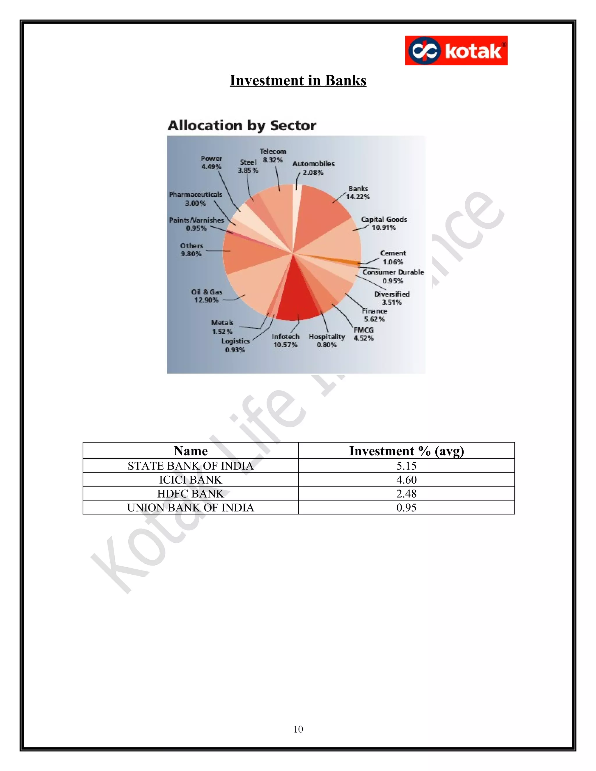Investment in Banks




      Name                     Investment % (avg)
STATE BANK OF INDIA                   5.15
    ICICI BANK                        4.60
    HDFC BANK                         2.48
UNION BANK OF INDIA                   0.95




                       10
 