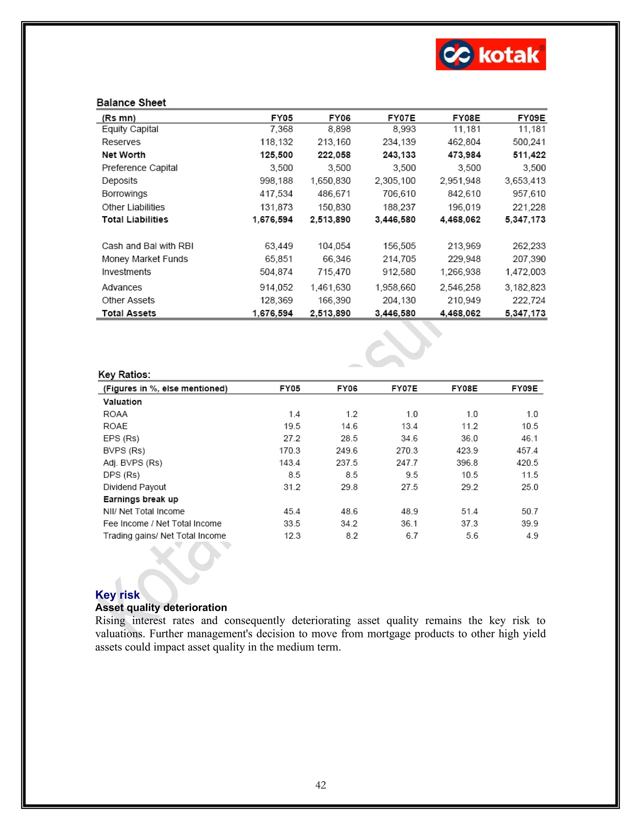 Key risk
Asset quality deterioration
Rising interest rates and consequently deteriorating asset quality remains the key risk to
valuations. Further management's decision to move from mortgage products to other high yield
assets could impact asset quality in the medium term.




                                            42
 