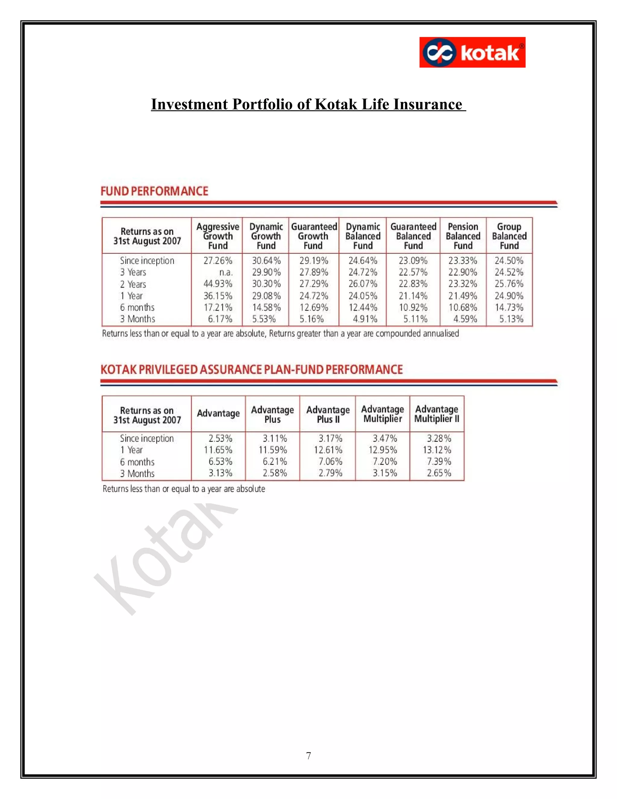 Investment Portfolio of Kotak Life Insurance




                     7
 