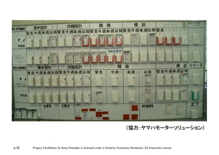 p.30 Project Facilitation by Kenji Hiranabe is licensed under a Creative Commons Attribution 3.0 Unported License.
（協力：ヤマハモーターソリューション）	
 