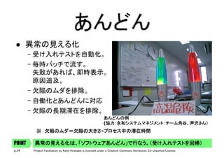 p.34 Project Facilitation by Kenji Hiranabe is licensed under a Creative Commons Attribution 3.0 Unported License.
あんどん	
l  異常の見える化	
– 受け入れテストを自動化。	
– 毎時バッチで流す。 
失敗があれば、即時表示。 
原因追及。	
– 欠陥のムダを排除。	
– 自働化とあんどんに対応	
– 欠陥の長期滞在を排除。	
あんどんの例 
(協力：永和システムマネジメント：チーム角谷、芦沢さん）	
異常の見える化は、「ソフトウェアあんどん」で行なう。（受け入れテストを回帰）	POINT
※　欠陥のムダ＝欠陥の大きさ×プロセス中の滞在時間	
 