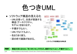 p.37 Project Facilitation by Kenji Hiranabe is licensed under a Creative Commons Attribution 3.0 Unported License.
色つきUML	
l  ソフトウェア構造の見える化	
– UMLを使って、全員が意識する 
構造（アーキテクチャ、 
モデル）を貼り出す。	
– 手書きでもよい。	
– UMLでなくてもよい。	
– 色をうまく使う。	
– 図の前で議論が始まる。	
ソフトウェア内部構造のUML例	
構造の見える化は、「色つきUML」で行なう。厳密でなくてよい。手書きでよい。	POINT
 