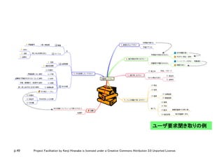 p.49 Project Facilitation by Kenji Hiranabe is licensed under a Creative Commons Attribution 3.0 Unported License.
ユーザ要求聞き取りの例	
 