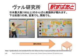 ヴァル研究所	
p.60 Project Facilitation by Kenji Hiranabe is licensed under a Creative Commons Attribution 3.0 Unported License.
https://speakerdeck.com/araitakeshi/hui-she-falsewen-hua-woaziyairunibian-etai-kiminimodekiruyo	
日本最大数(100以上)のかんばん実践例が観れます。	
下は総務(!)の例。営業でも、開発でも。	
	
 