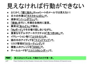 p.67 Project Facilitation by Kenji Hiranabe is licensed under a Creative Commons Attribution 3.0 Unported License.
見えなければ行動ができない	
l  とにかく、「壁に貼れ」(Excelシートのメールでは見えない）	
l  日々の作業は「タスクかんばん」で。	
l  進捗は「バーンダウン」で。	
l  「朝会」を行い、作業を自発的に宣言。	
l  異常は「あんどん」で検出。	
l  「Myボード」でその場で話し合いながら。	
l  重要なモデルやアーキテクチャは「色つきUML」で。	
l  イテレーション毎に「ふりかえり」を。	
l  頭の中のアイディアを「マインドマップ」で。	
l  リスク管理を「KYミーティング」で	
l  複数人のナレッジを「SKMS」で。	
l  チームムードを「ニコニコカレンダー」で。	
見える化とリズムは、行動をうみだす第一歩。	POINT
 