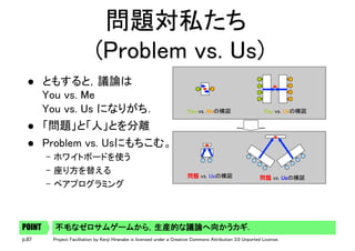 p.87 Project Facilitation by Kenji Hiranabe is licensed under a Creative Commons Attribution 3.0 Unported License.
問題対私たち  
(Problem vs. Us)	
l  ともすると，議論は 
You vs. Me 
You vs. Us になりがち．	
l  「問題」と「人」とを分離	
l  Problem vs. Usにもちこむ。	
–  ホワイトボードを使う	
–  座り方を替える	
–  ペアプログラミング	
不毛なゼロサムゲームから，生産的な議論へ向かうカギ．	POINT
You vs. Meの構図	 You vs. Usの構図	
問題 vs. Usの構図	 問題 vs. Usの構図	
 
