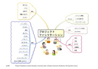 p.103 Project Facilitation by Kenji Hiranabe is licensed under a Creative Commons Attribution 3.0 Unported License.
 