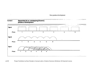 p.112 Project Facilitation by Kenji Hiranabe is licensed under a Creative Commons Attribution 3.0 Unported License.
 