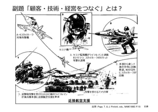出所：Page, T. & J. Pimlott, eds., NAM(1988) P.10	 118
副題「顧客・技術・経営をつなぐ」とは？
 