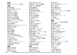 p.124 Project Facilitation by Kenji Hiranabe is licensed under a Creative Commons Attribution 3.0 Unported License.
2004
12-09 オブジェクト倶楽部
2005
01-28 OSC
01-31 FITEA 合同合宿
02-04 デブサミ
03-10 富士通PST
04-21 ULSystems
04-27 富士通PST
05-19 富士通FIMAT
06-21 JavaWorldDay
06-29 オブジェクト倶楽部
07-11 富士通大阪
07-29 VANS
08-04 九州「見える化」セミナー
08-05 沖縄ITEP
08-12 ITI
08-30 SONY
09-02 JPMF
09-03 XP祭り
10-11 PMConference
10-15 フェニックス研究会
11-02 KCCS
11-22 富士通SSL
11-24 ISトップフォーラム
12-08 JavaFesta札幌
12-08 PFU
2006
02-01 SORUN
02-09 デブサミ
02-16 NTTData
02-17 稚内北星学園
02-20 富士通社会基盤BG
03-23 富士通FIMAT
04-13 NIS PF
05-08 PFP大阪
05-22 NEC SWQC
06-14 東芝ソリューション
07-04 専修大学
07-07 東芝SEPG
07-10 NEC関西
07-19 東レ
07-20 富士通SSL
07-26 CX
07-27 富士通護国寺
07-29 IPASEC
07-31 NEC中部
08-31 PMシンポジウム
09-08 見える化福岡
09-22 NECソフトウェア東北
09-30 XP祭り関西
10-16 NECソフトウェア九州
10-19 日本UNIXユーザ
11-09 富士通（TPSとAgile）
11-22 NECソフト
11-24 NSソリューション
12-01 富士通長野
12-05 QuaSTom
2007
01-17 NTTData
02-01 Ricoh
03-02 富士通VLSI
03-20 福岡
05-11 要求開発アライアンス
05-15 関電
06-14 NEC新潟
07-12 企業研究会
08-07 アジャイルプロセス協議会
08-08 統計センター
08-30 SWEST9
10-16 日経コンピュータ
11-19 ITI
12-17 内閣官房
2008
02-21 にいがた産業創造機構
04-02 IBM
05-30 富士通FIP
06-13 中電CTI
06-26 ITフロンティア
07-10 日科技連
07-24 JavaKueche沖縄
08-01 パイオニア
08-19 インテック
08-28 東京エレクトロン
09-09 富士通FIP
09-10 SDNA
09-11 東京エレクトロン札幌
10-08 富士通SSL
10-11 九州PFP
11-05 トヨタ
11-14 ITA
11-26 JASPIC神戸
11-26 三菱(尼崎)
 