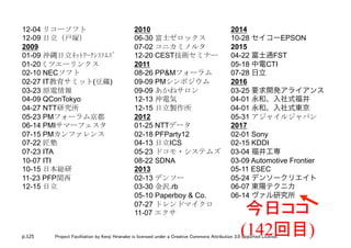 p.125 Project Facilitation by Kenji Hiranabe is licensed under a Creative Commons Attribution 3.0 Unported License.
12-04 リコーソフト
12-09 日立（戸塚）
2009
01-09 沖縄日立ﾈｯﾄﾜｰｸｼｽﾃﾑｽﾞ
01-20ミツエーリンクス
02-10 NECソフト
02-27 IT教育サミット(豆蔵)
03-23 原電情報	
04-09 QConTokyo
04-27 NTT研究所
05-23 PMフォーラム京都
06-14 PMIサマーフェスタ
07-15 PMカンファレンス
07-22 匠塾
07-23 ITA
10-07 ITI
10-15 日本総研	
11-23 PFP関西	
12-15 日立	
2010
06-30 富士ゼロックス
07-02 コニカミノルタ
12-20 CEST技術セミナー
2011
08-26 PP&Mフォーラム	
09-09 PMシンポジウム	
09-09 あかねサロン	
12-13 沖電気	
12-15 日立製作所	
2012
01-25 NTTデータ	
02-18 PFParty12
04-13 日立ICS
05-23 ドコモ・システムズ
08-22 SDNA
2013
02-13 デンソー	
03-30 金沢.rb
05-10 Paperboy & Co.
07-27 トレンドマイクロ	
11-07 エクサ	
2014
10-28 セイコーEPSON
2015	
04-22 富士通FST
05-18 中電CTI
07-28 日立
2016
03-25 要求開発アライアンス
04-01 永和、入社式福井
04-01 永和、入社式東京
05-31 アジャイルジャパン	
2017
02-01 Sony
02-15 KDDI
03-04 福井工専
03-09 Automotive Frontier
05-11 ESEC
05-24 デンソークリエイト
06-07 東陽テクニカ
06-14 ヴァル研究所
	
今日ココ 
(142回目)
 