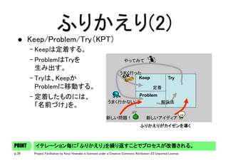 p.39 Project Facilitation by Kenji Hiranabe is licensed under a Creative Commons Attribution 3.0 Unported License.
ふりかえり(2)	
l  Keep/Problem/Try（KPT）	
– Keepは定着する。	
– ProblemはTryを 
生み出す。	
– Tryは、Keepか 
Problemに移動する。	
– 定着したものには、 
「名前づけ」を。	
ふりかえりがカイゼンを導く	
Keep
Problem
Try
新しい問題！	 新しいアイディア！	
解決法	
やってみて	
うまく行った	
うまく行かない	
定着	
イテレーション毎に「ふりかえり」を繰り返すことでプロセスが改善される。	POINT
 