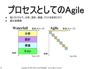 プロセスとしてのAgile
     短いサイクルで、分析、設計、実装、テストを並列に行う
     進化型開発


                                                    Agile
     ...