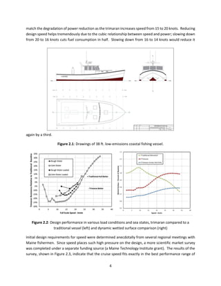 4
match the degradation of power reduction as the trimaran increases speed from 15 to 20 knots. Reducing
design speed helps tremendously due to the cubic relationship between speed and power; slowing down
from 20 to 16 knots cuts fuel consumption in half. Slowing down from 16 to 14 knots would reduce it
again by a third.
Figure 2.1: Drawings of 38 ft. low-emissions coastal fishing vessel.
Figure 2.2: Design performance in various load conditions and sea states, trimaran compared to a
traditional vessel (left) and dynamic wetted surface comparison (right)
Initial design requirements for speed were determined anecdotally from several regional meetings with
Maine fishermen. Since speed places such high pressure on the design, a more scientific market survey
was completed under a separate funding source (a Maine Technology Institute grant). The results of the
survey, shown in Figure 2.3, indicate that the cruise speed fits exactly in the best performance range of
 