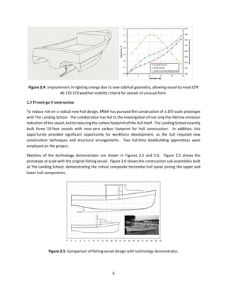 6
Figure 2.4: Improvement in righting energy due to new sidehull geometry, allowing vessel to meet CFR
46 170.173 weather stability criteria for vessels of unusual form.
2.3 Prototype Construction
To reduce risk on a radical new hull design, MMA has pursued the construction of a 3/5-scale prototype
with The Landing School. The collaboration has led to the investigation of not only the lifetime emission
reduction of the vessel, but to reducing the carbon footprint of the hull itself. The Landing School recently
built three 19-foot vessels with near-zero carbon footprint for hull construction. In addition, this
opportunity provided significant opportunity for workforce development, as the hull required new
construction techniques and structural arrangements. Two full-time boatbuilding apprentices were
employed on the project.
Sketches of the technology demonstrator are shown in Figures 2.5 and 2.6. Figure 2.5 shows the
prototype at scale with the original fishing vessel. Figure 2.6 shows the construction sub-assemblies built
at The Landing School, demonstrating the critical composite horizontal hull panel joining the upper and
lower hull components.
Figure 2.5: Comparison of fishing vessel design with technology demonstrator.
 