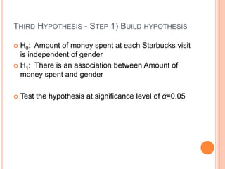 THIRD HYPOTHESIS - STEP 1) BUILD HYPOTHESIS

 H0: Amount of money spent at each Starbucks visit
  is independent of gender
 H1: There is an association between Amount of
  money spent and gender

   Test the hypothesis at significance level of α=0.05
 
