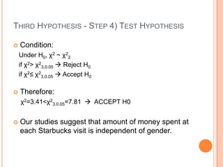 THIRD HYPOTHESIS - STEP 4) TEST HYPOTHESIS

   Condition:
    Under H0, χ2 ~ χ22
    if χ2> χ23,0.05  Reject H0
    if χ2≤ χ23,0.05  Accept H0

   Therefore:
    χ2=3.41<χ23,0.05=7.81  ACCEPT H0


   Our studies suggest that amount of money spent at
    each Starbucks visit is independent of gender.
 