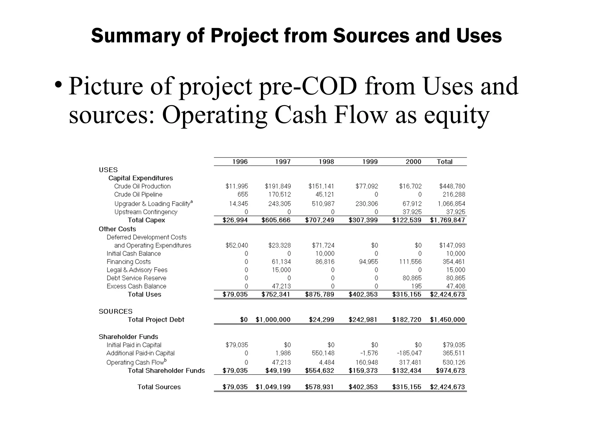 Summary of Project from Sources and Uses
• Picture of project pre-COD from Uses and
sources: Operating Cash Flow as equity
 