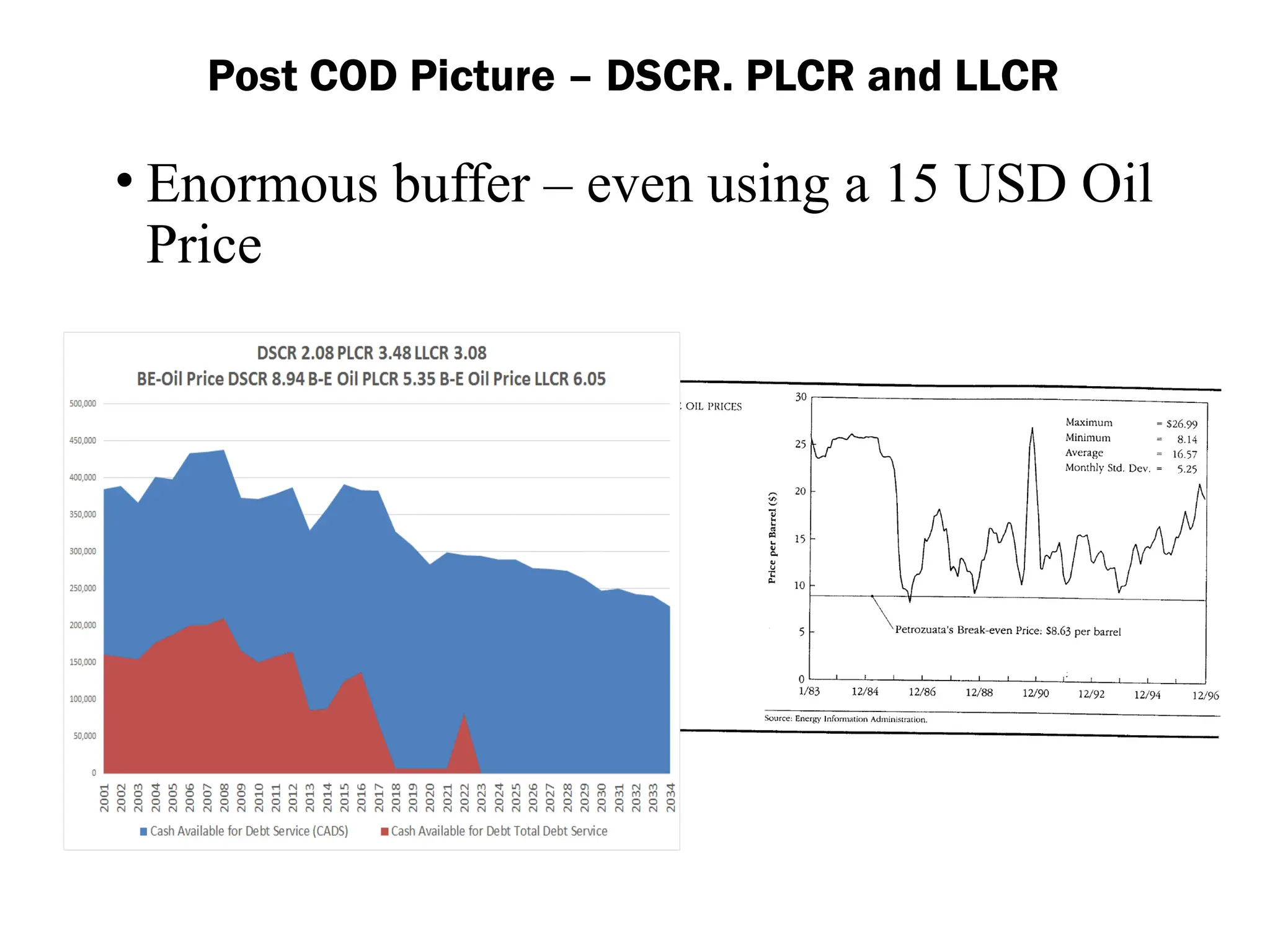 Post COD Picture – DSCR. PLCR and LLCR
• Enormous buffer – even using a 15 USD Oil
Price
 