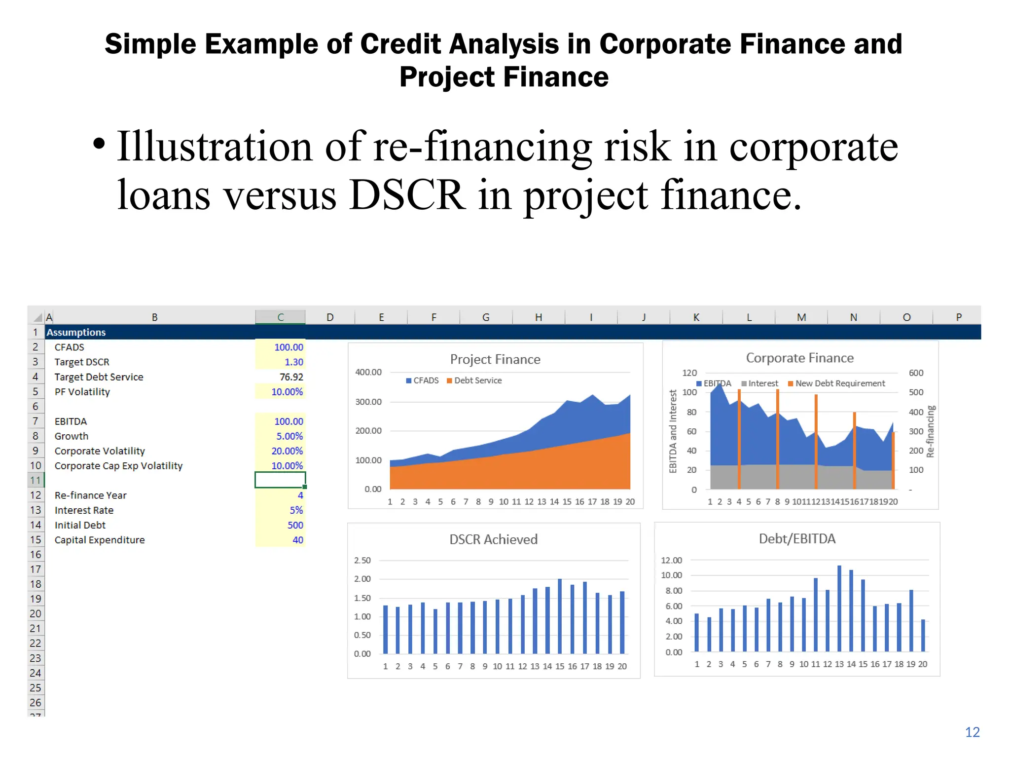 • Illustration of re-financing risk in corporate
loans versus DSCR in project finance.
Simple Example of Credit Analysis in Corporate Finance and
Project Finance
12
 
