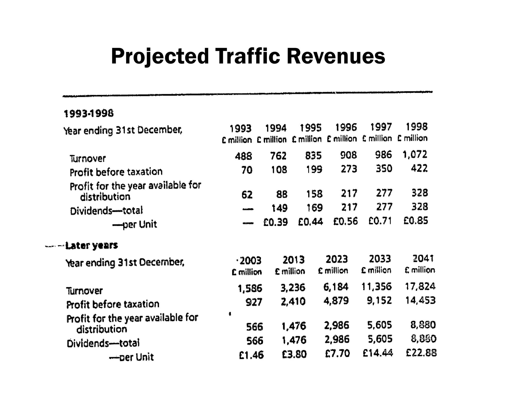 Projected Traffic Revenues
 