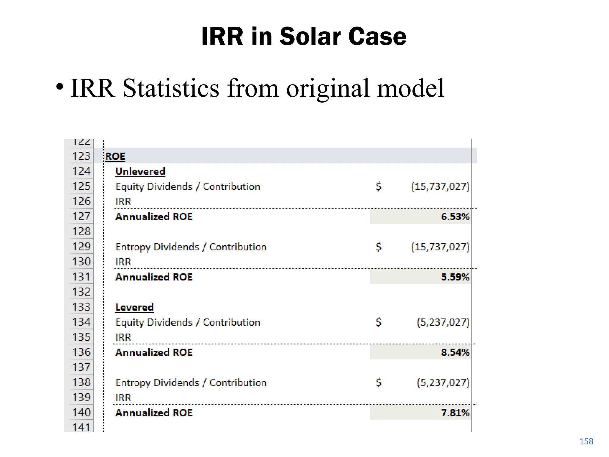 • IRR Statistics from original model
IRR in Solar Case
158
 