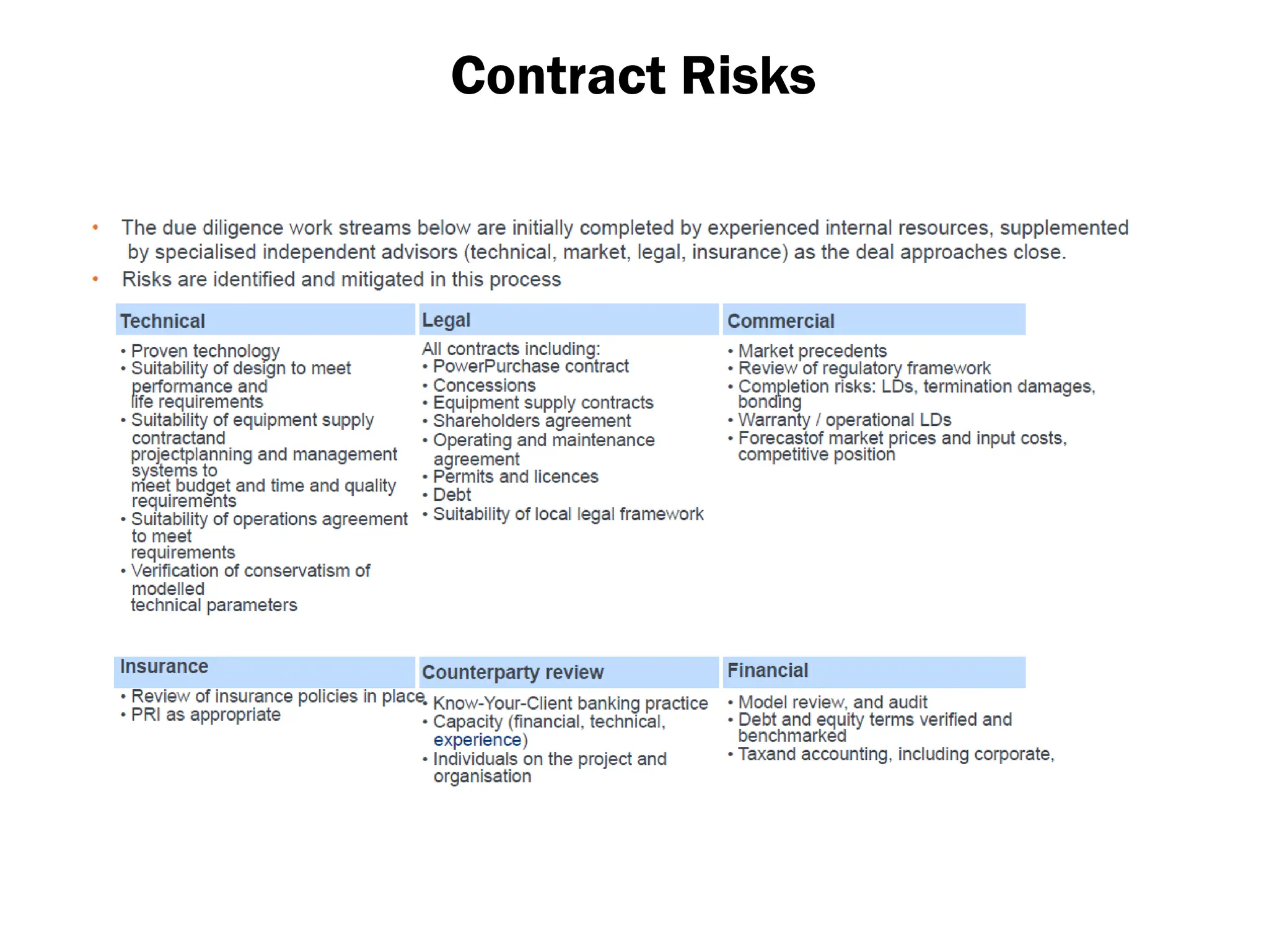 Contract Risks
 