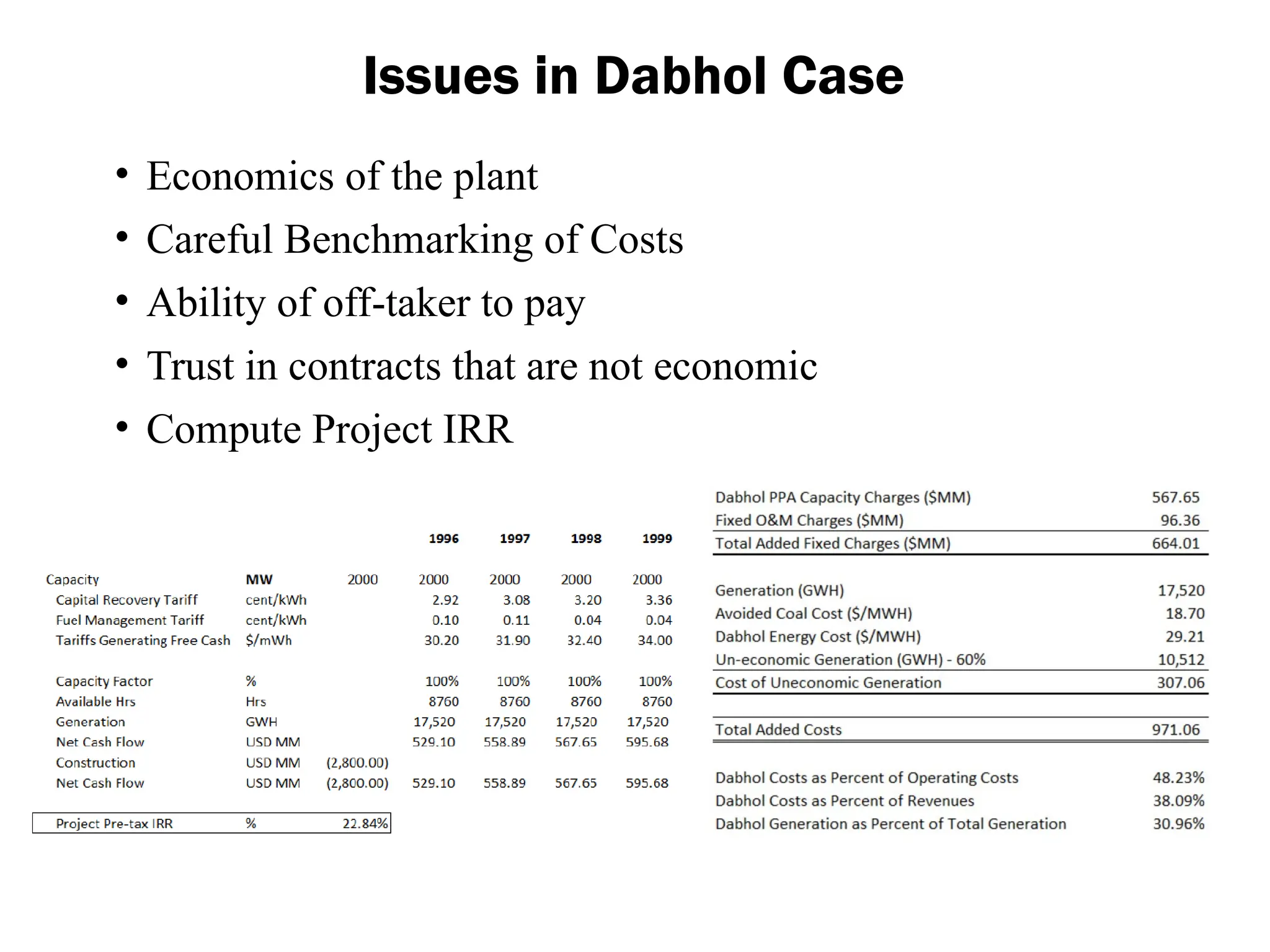 • Economics of the plant
• Careful Benchmarking of Costs
• Ability of off-taker to pay
• Trust in contracts that are not economic
• Compute Project IRR
Issues in Dabhol Case
 