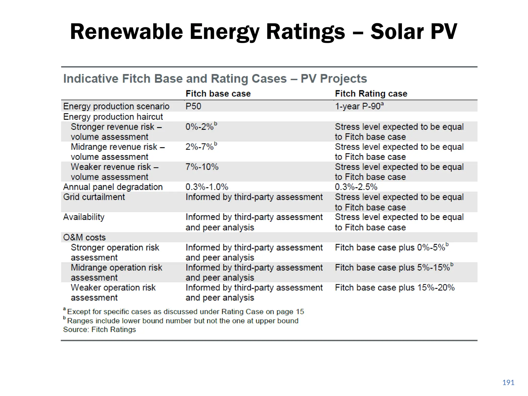 Renewable Energy Ratings – Solar PV
191
 