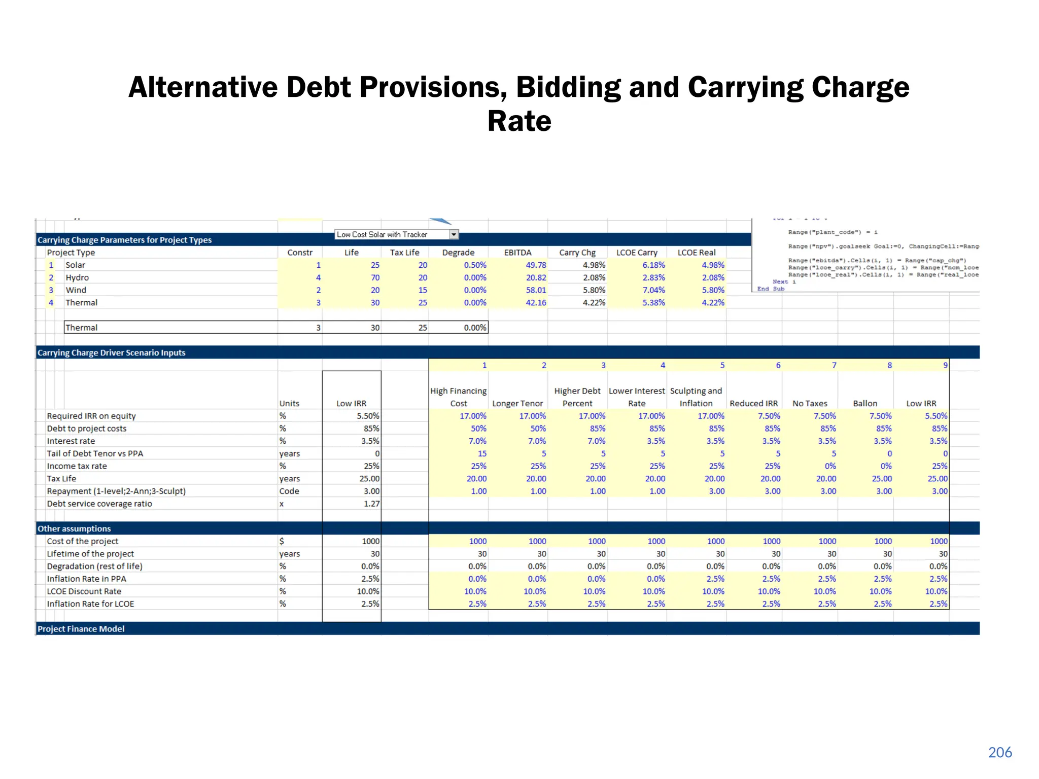 206
Alternative Debt Provisions, Bidding and Carrying Charge
Rate
 