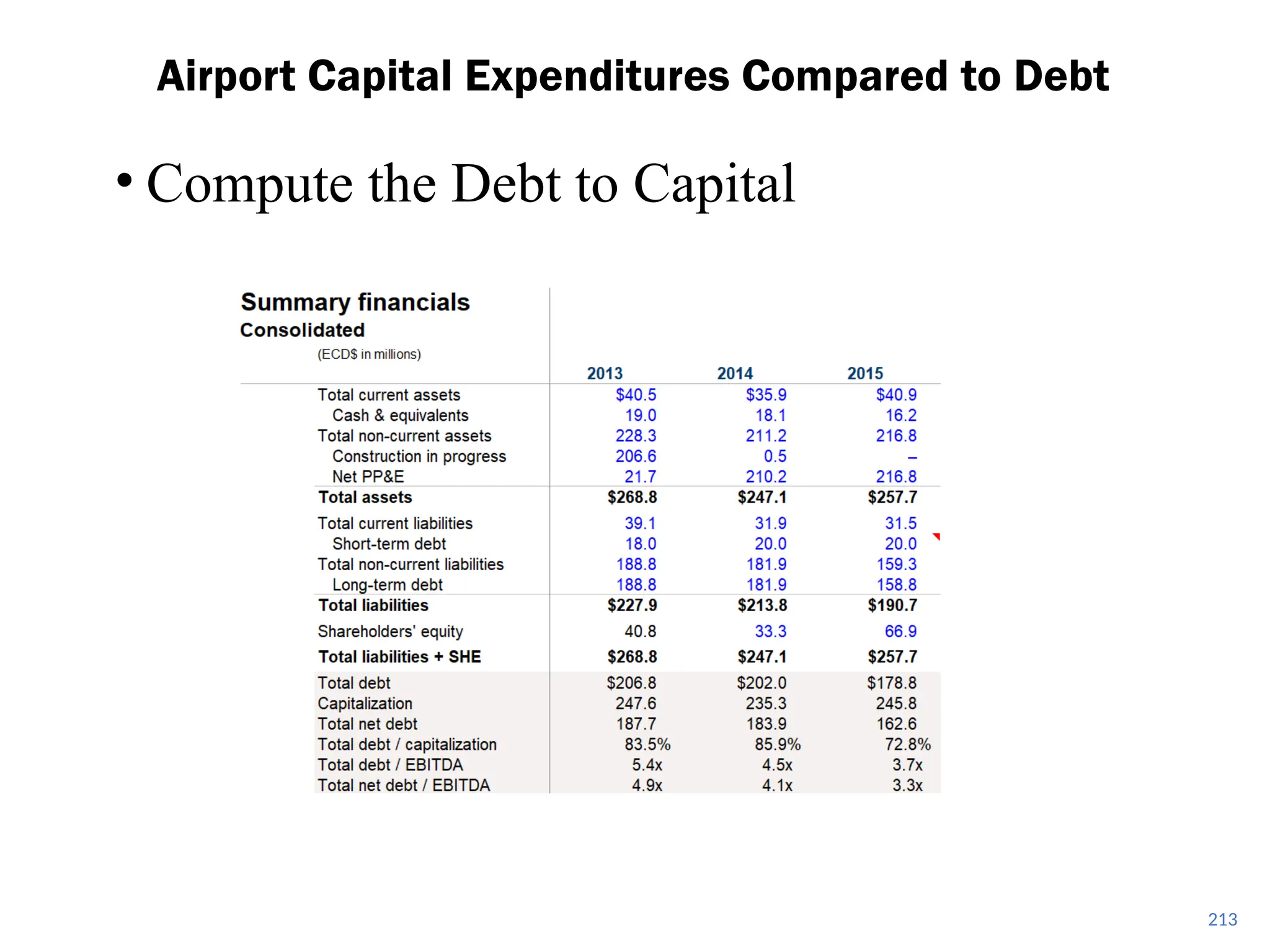 • Compute the Debt to Capital
Airport Capital Expenditures Compared to Debt
213
 
