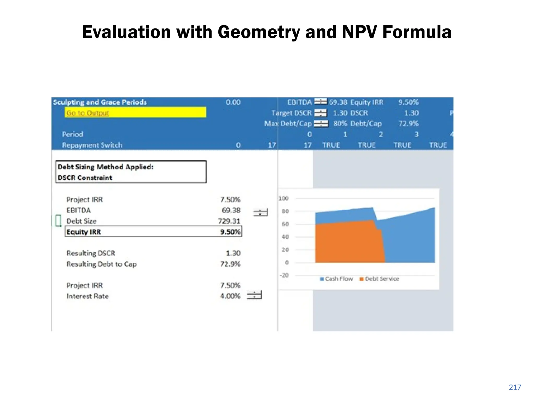 217
Evaluation with Geometry and NPV Formula
 