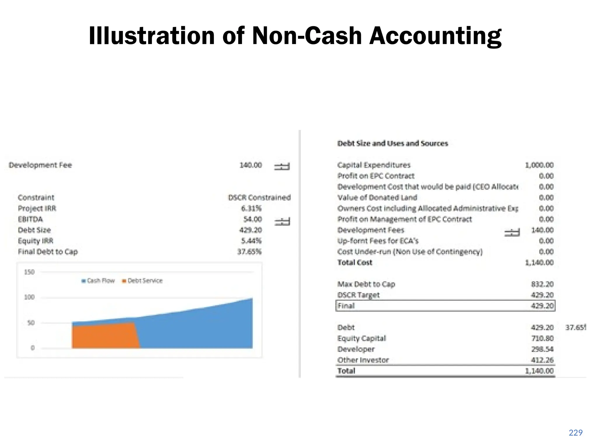 229
Illustration of Non-Cash Accounting
 