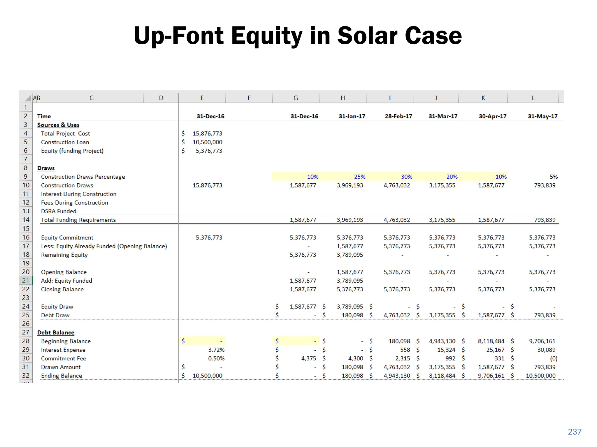 Up-Font Equity in Solar Case
237
 