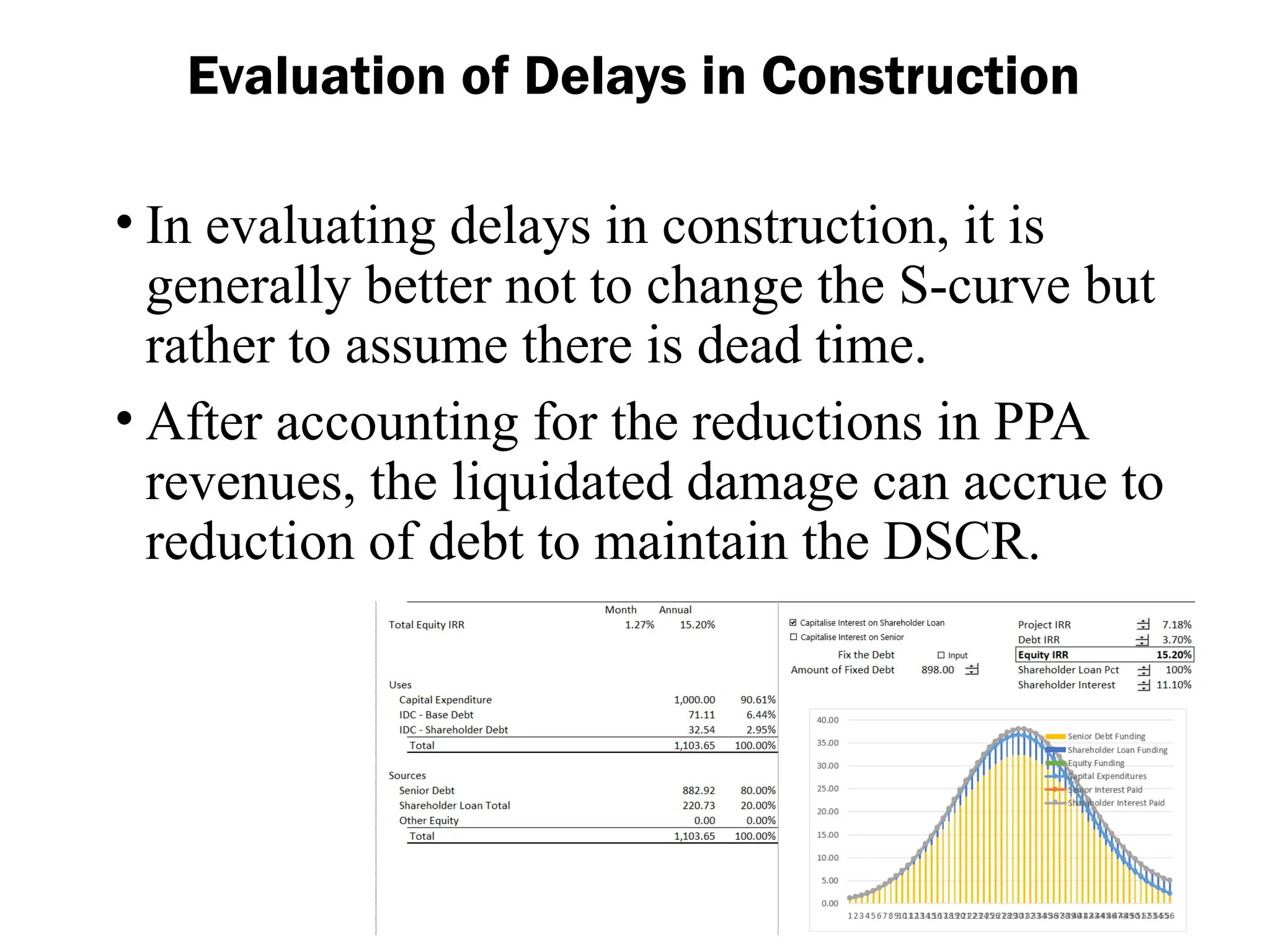 Evaluation of Delays in Construction
• In evaluating delays in construction, it is
generally better not to change the S-curve but
rather to assume there is dead time.
• After accounting for the reductions in PPA
revenues, the liquidated damage can accrue to
reduction of debt to maintain the DSCR.
 