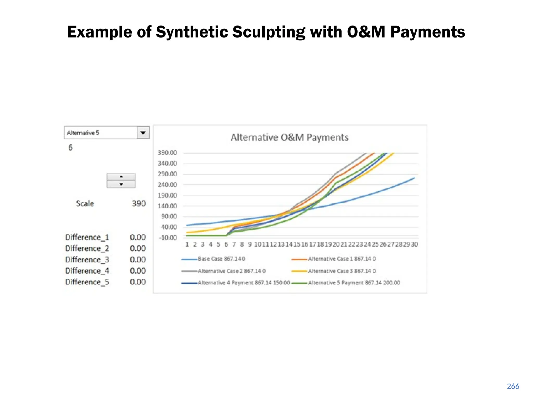 266
Example of Synthetic Sculpting with O&M Payments
 