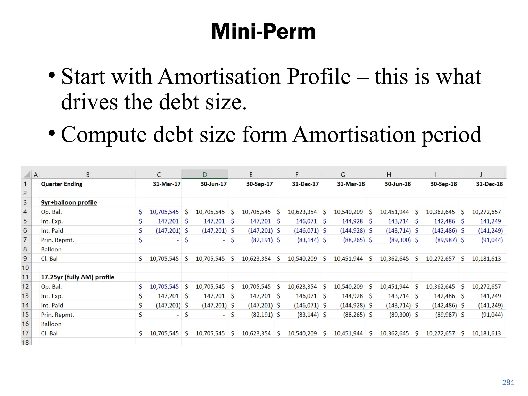 • Start with Amortisation Profile – this is what
drives the debt size.
• Compute debt size form Amortisation period
Mini-Perm
281
 