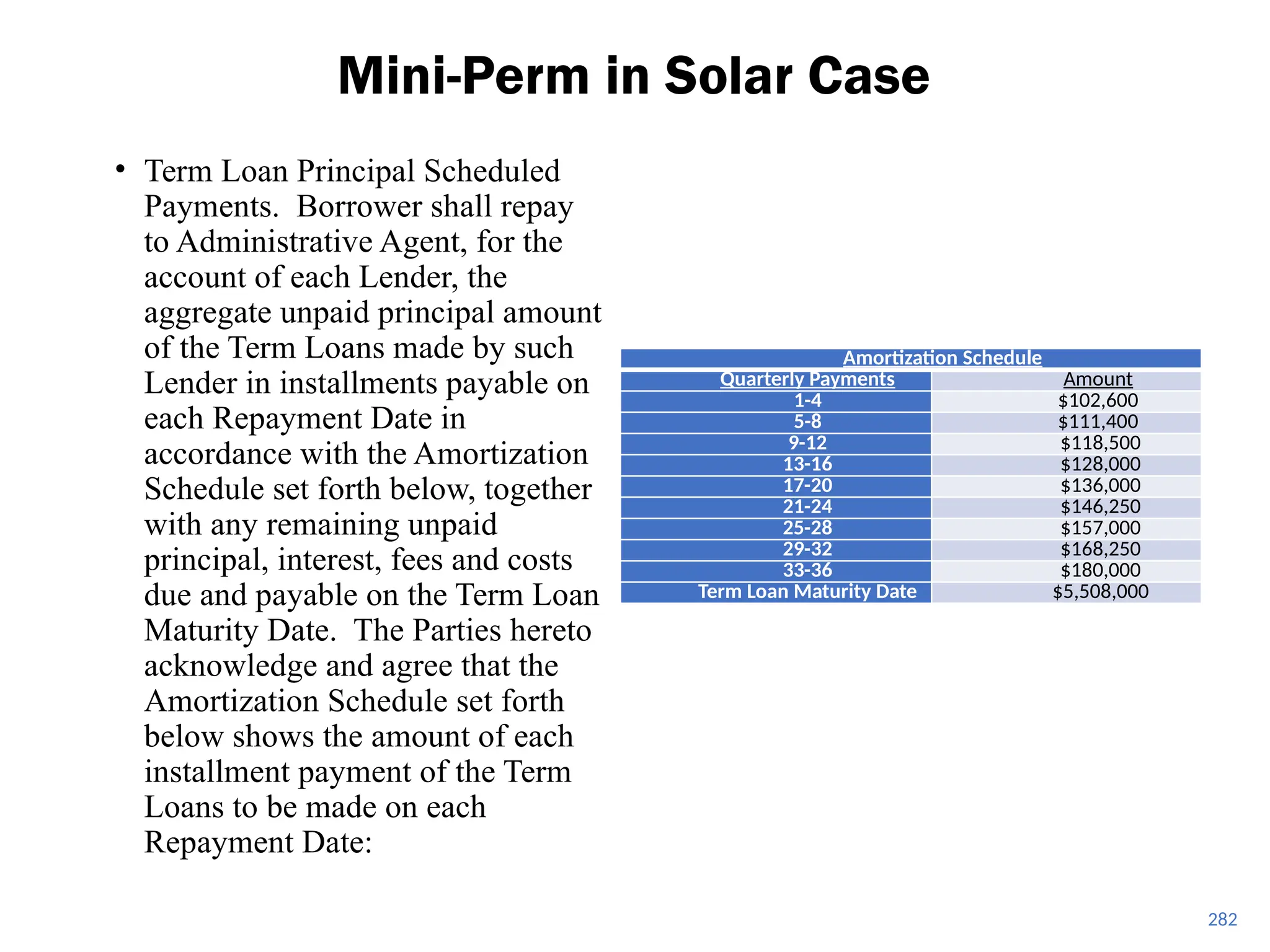 • Term Loan Principal Scheduled
Payments. Borrower shall repay
to Administrative Agent, for the
account of each Lender, the
aggregate unpaid principal amount
of the Term Loans made by such
Lender in installments payable on
each Repayment Date in
accordance with the Amortization
Schedule set forth below, together
with any remaining unpaid
principal, interest, fees and costs
due and payable on the Term Loan
Maturity Date. The Parties hereto
acknowledge and agree that the
Amortization Schedule set forth
below shows the amount of each
installment payment of the Term
Loans to be made on each
Repayment Date:
Mini-Perm in Solar Case
282
Amortization Schedule
Quarterly Payments Amount
1-4 $102,600
5-8 $111,400
9-12 $118,500
13-16 $128,000
17-20 $136,000
21-24 $146,250
25-28 $157,000
29-32 $168,250
33-36 $180,000
Term Loan Maturity Date $5,508,000
 
