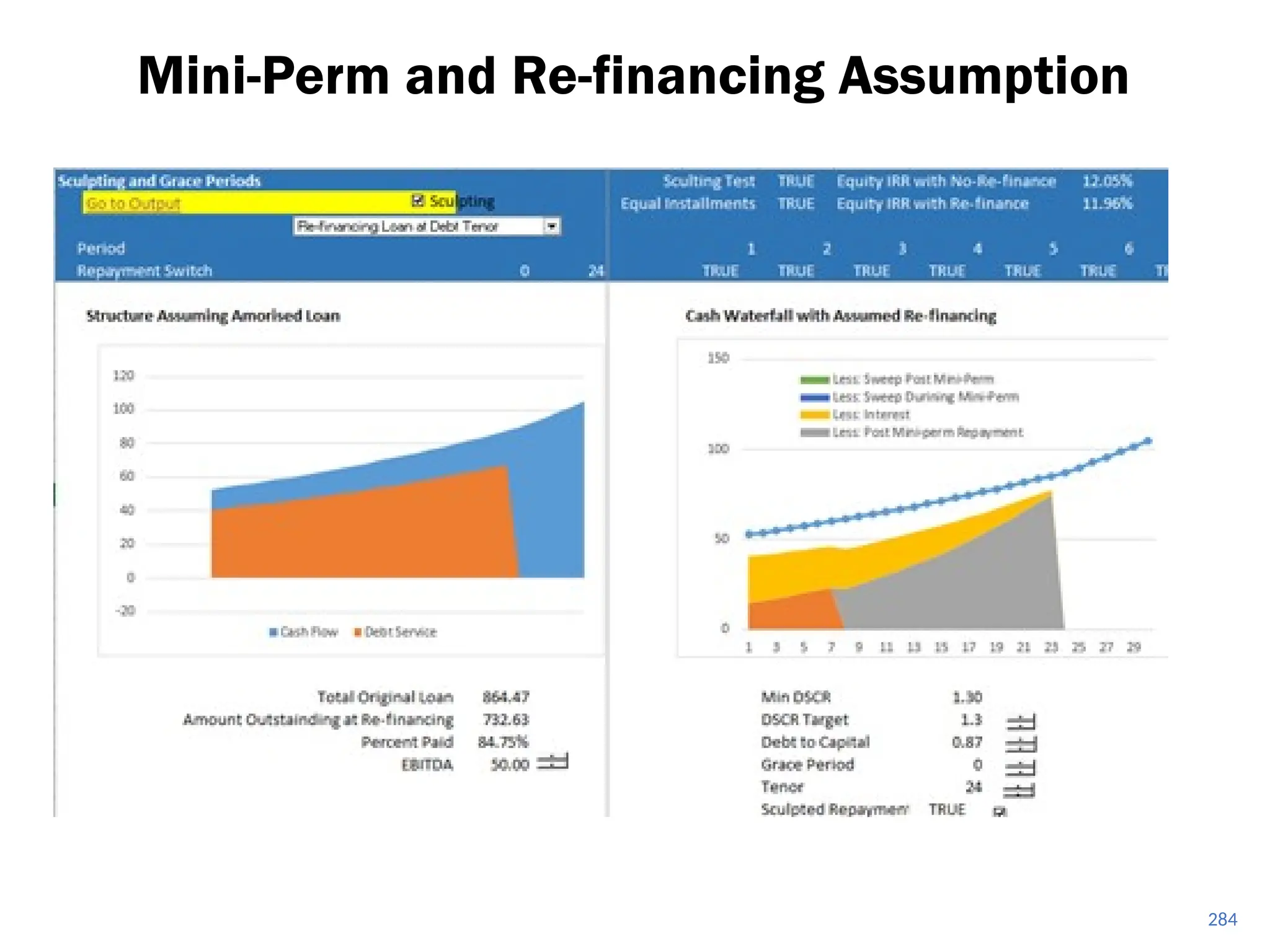 284
Mini-Perm and Re-financing Assumption
 