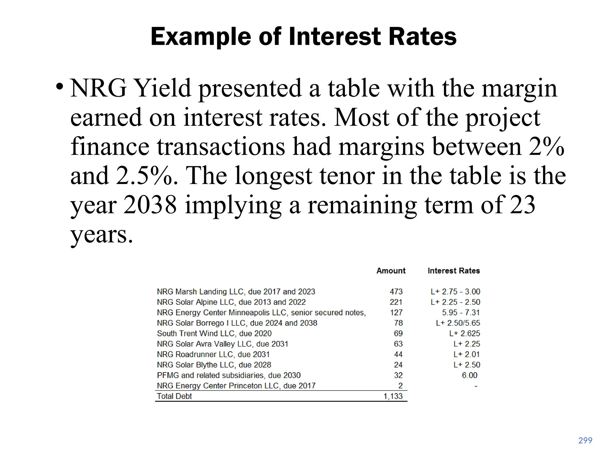 299
• NRG Yield presented a table with the margin
earned on interest rates. Most of the project
finance transactions had margins between 2%
and 2.5%. The longest tenor in the table is the
year 2038 implying a remaining term of 23
years.
Example of Interest Rates
 