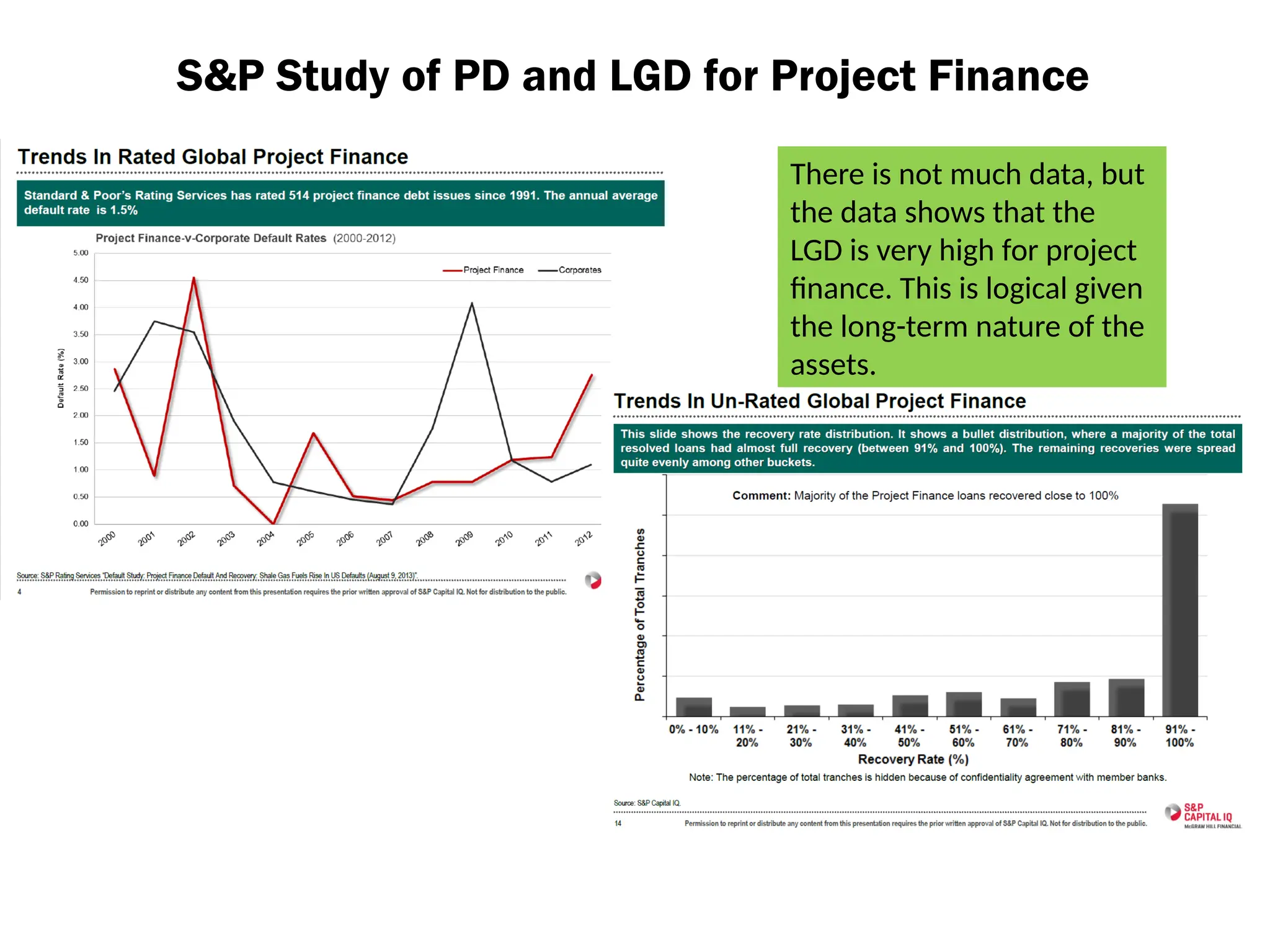 S&P Study of PD and LGD for Project Finance
There is not much data, but
the data shows that the
LGD is very high for project
finance. This is logical given
the long-term nature of the
assets.
 