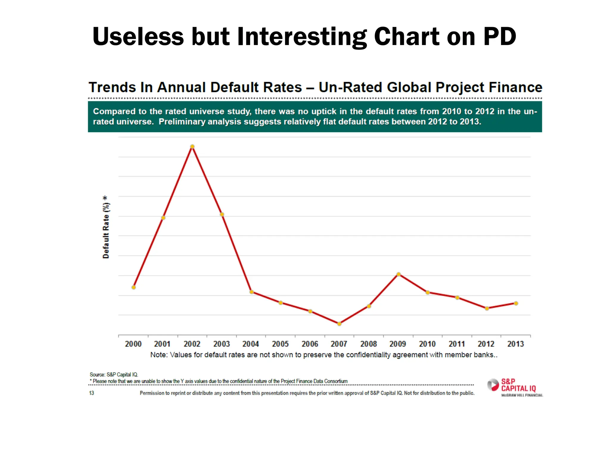 Useless but Interesting Chart on PD
 