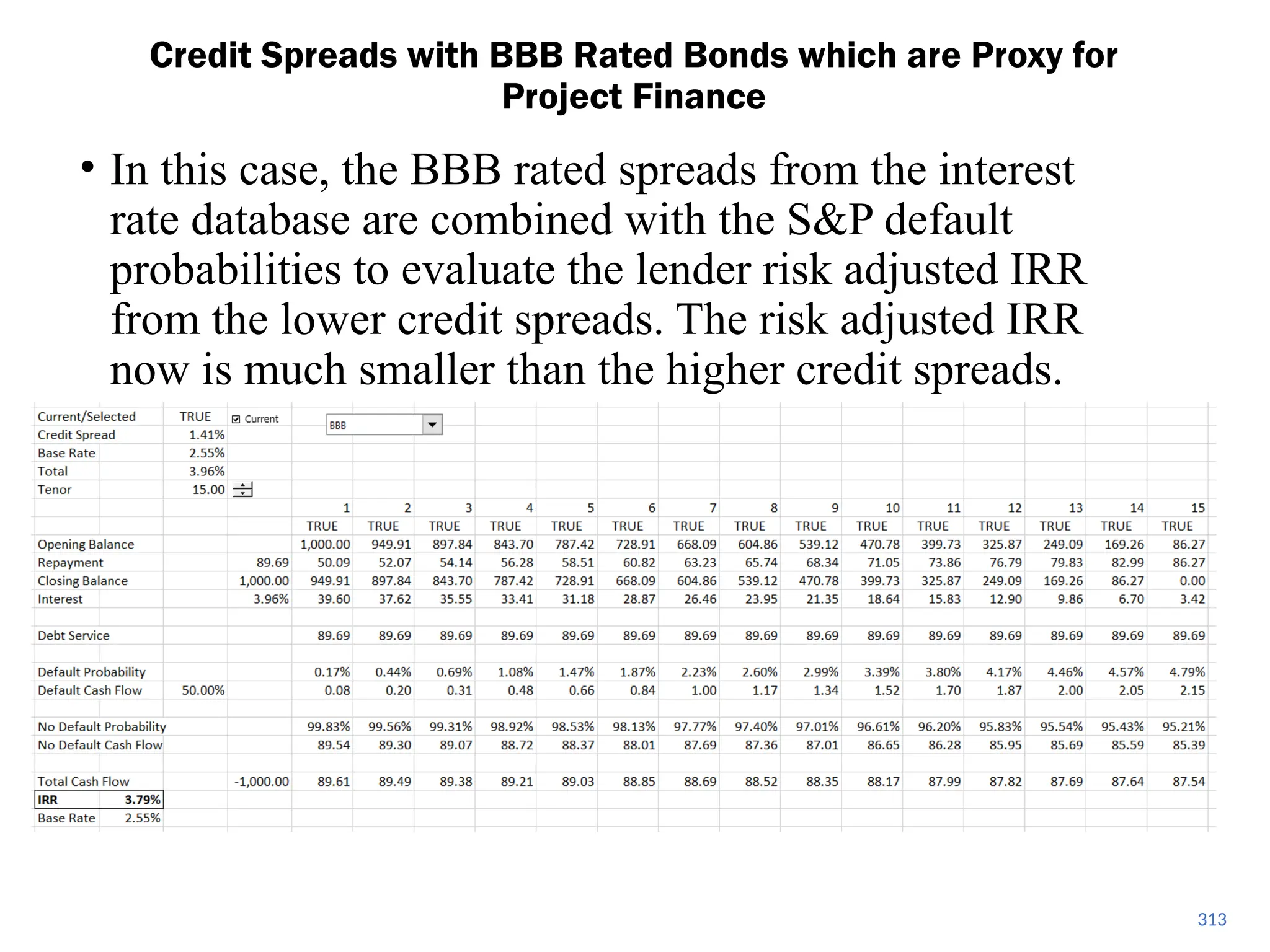 • In this case, the BBB rated spreads from the interest
rate database are combined with the S&P default
probabilities to evaluate the lender risk adjusted IRR
from the lower credit spreads. The risk adjusted IRR
now is much smaller than the higher credit spreads.
Credit Spreads with BBB Rated Bonds which are Proxy for
Project Finance
313
 