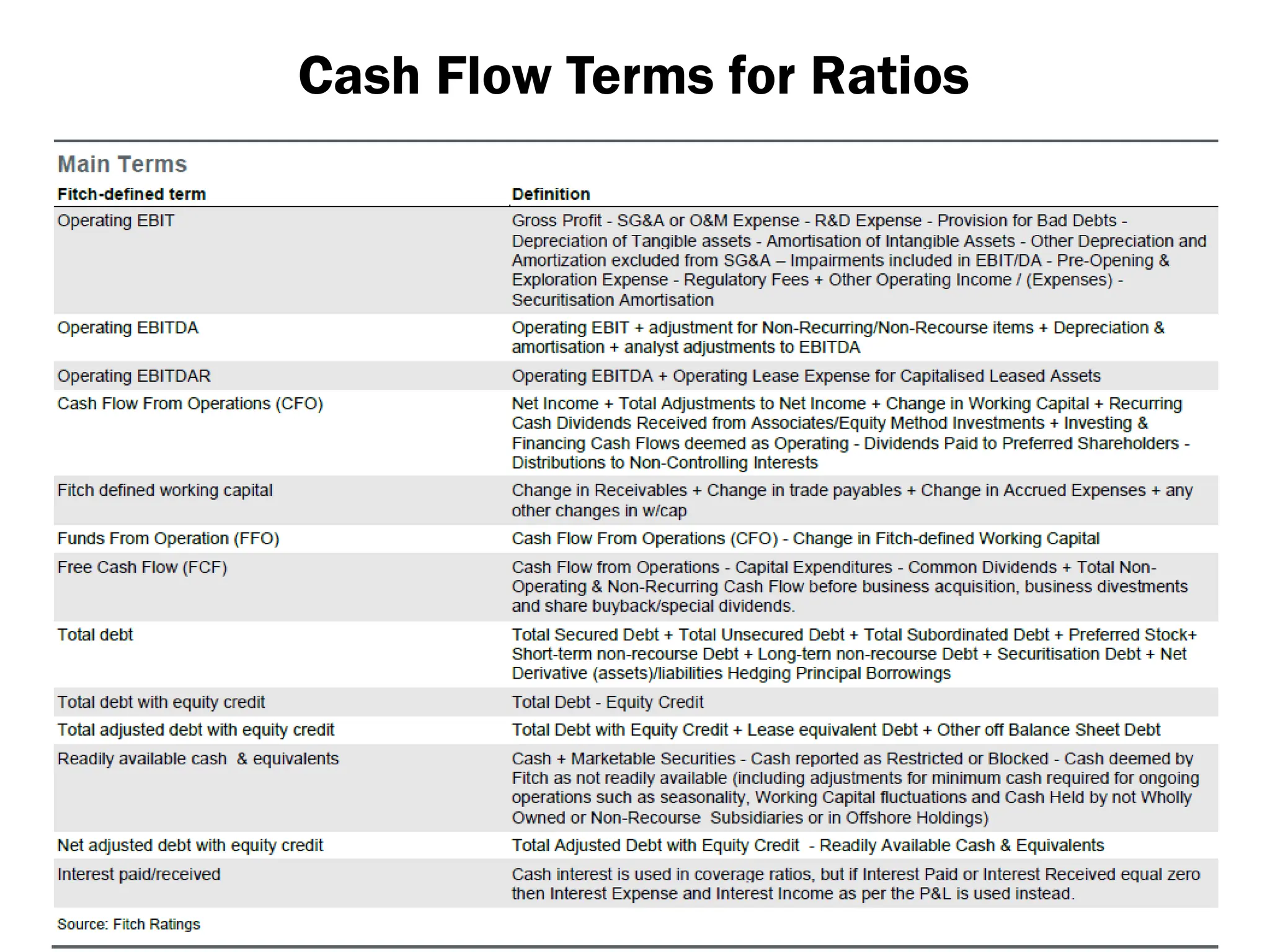 Cash Flow Terms for Ratios
34
 
