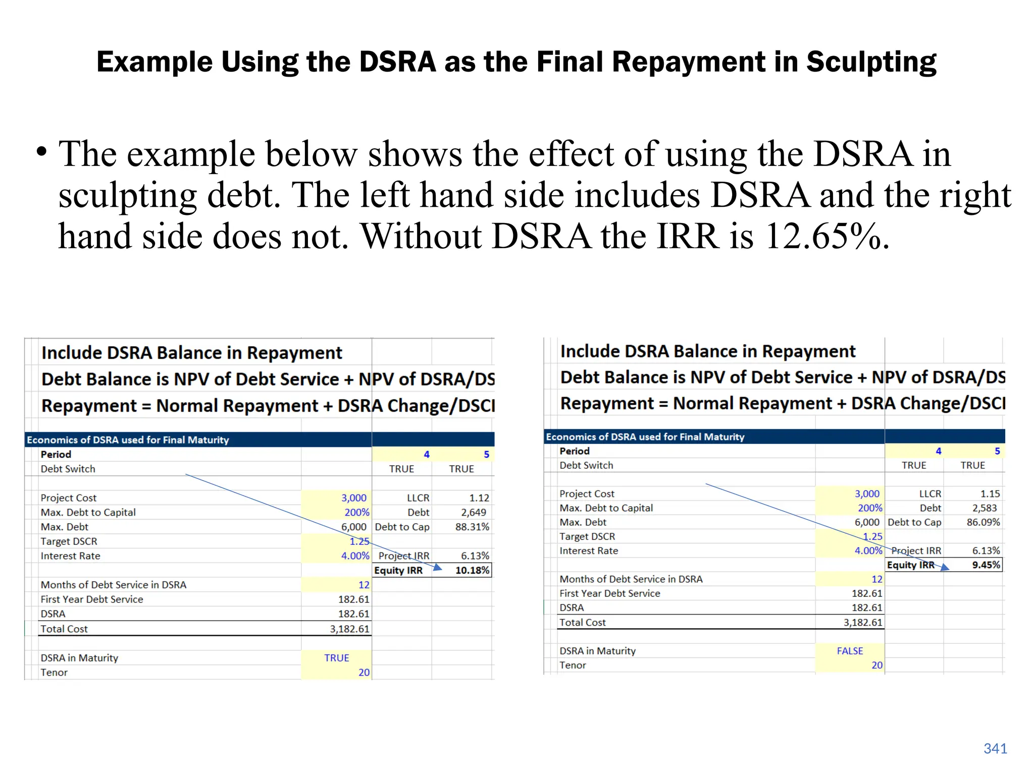 • The example below shows the effect of using the DSRA in
sculpting debt. The left hand side includes DSRA and the right
hand side does not. Without DSRA the IRR is 12.65%.
Example Using the DSRA as the Final Repayment in Sculpting
341
 