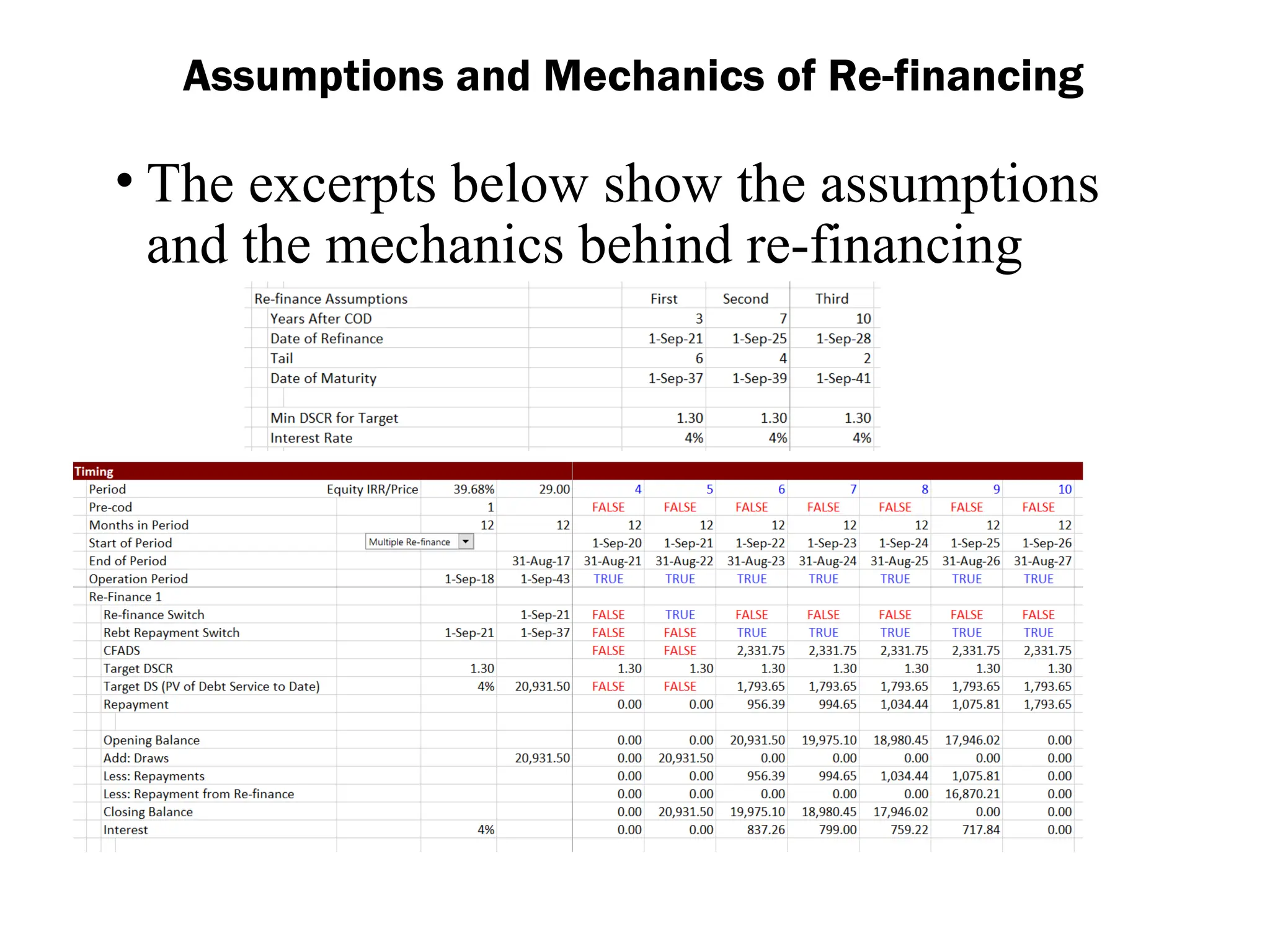 • The excerpts below show the assumptions
and the mechanics behind re-financing
Assumptions and Mechanics of Re-financing
 