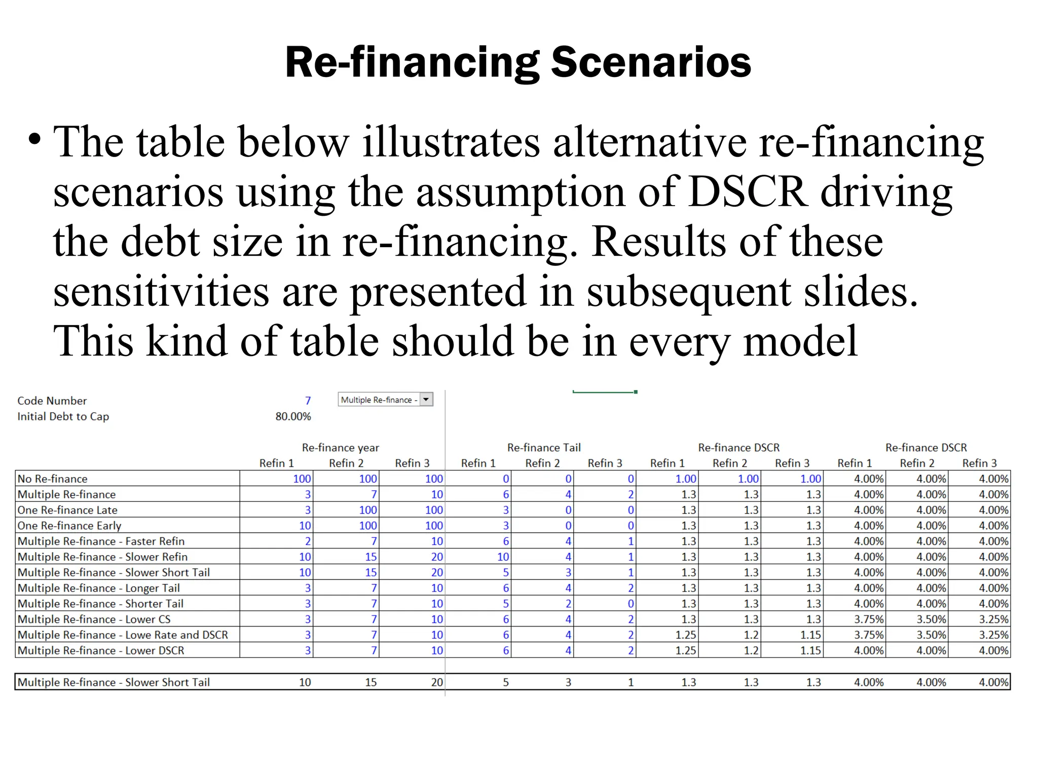 • The table below illustrates alternative re-financing
scenarios using the assumption of DSCR driving
the debt size in re-financing. Results of these
sensitivities are presented in subsequent slides.
This kind of table should be in every model
Re-financing Scenarios
 