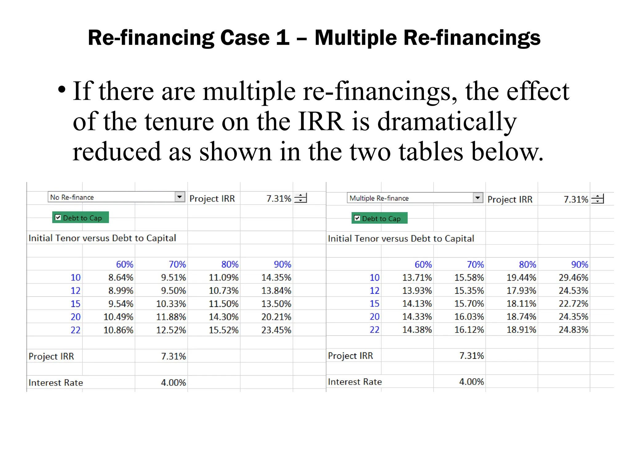 • If there are multiple re-financings, the effect
of the tenure on the IRR is dramatically
reduced as shown in the two tables below.
Re-financing Case 1 – Multiple Re-financings
 